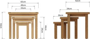 Kettle Interiors CO Nest of 3 Tables | Shackletons