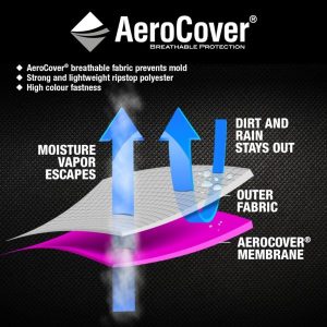 Garden Set Aerocover Round 320cm x 320cm x 85cm | Shackletons